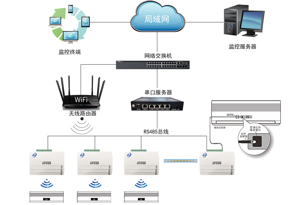 空調控制器-AC485F